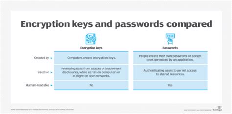 what is needed to enter load an encryption key.